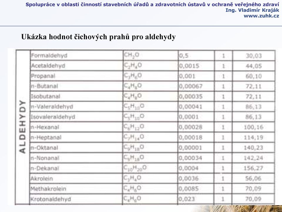čichových