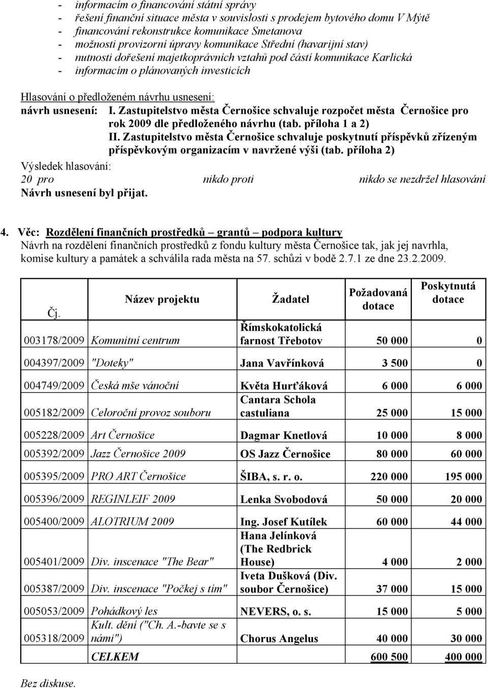 Zastupitelstvo města Černošice schvaluje rozpočet města Černošice pro rok 2009 dle předloženého návrhu (tab. příloha 1 a 2) II.