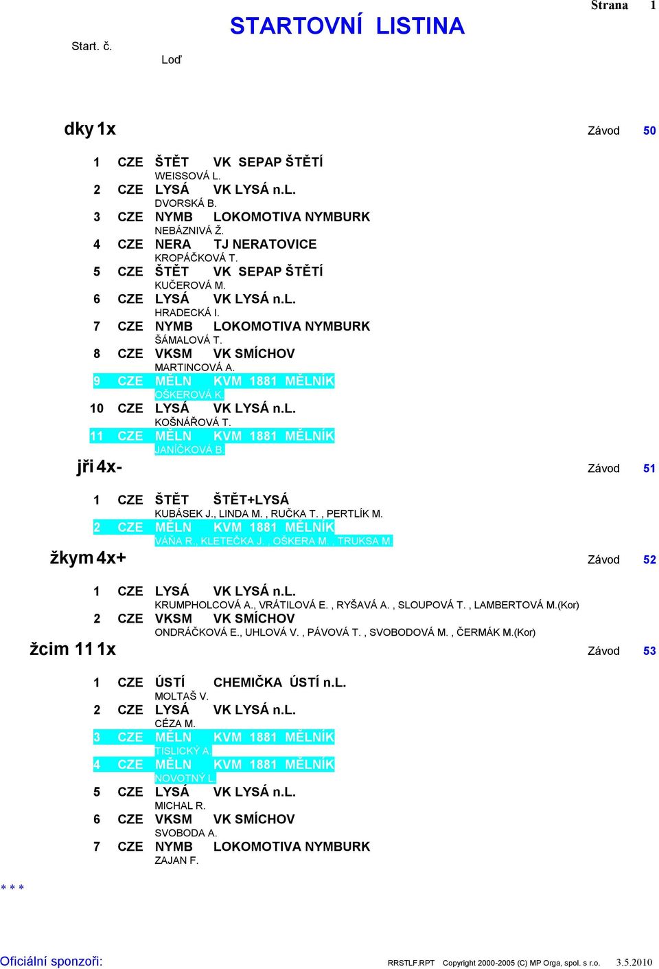1 JANÍČKOVÁ B. jři 4x- Závod 51 1 CZE ŠTĚT ŠTĚT+LYSÁ KUBÁSEK J., LINDA M., RUČKA T., PERTLÍK M. 2 CZE MĚLN KVM 1881 MĚLNÍK VÁŇA R., KLETEČKA J., OŠKERA M., TRUKSA M.