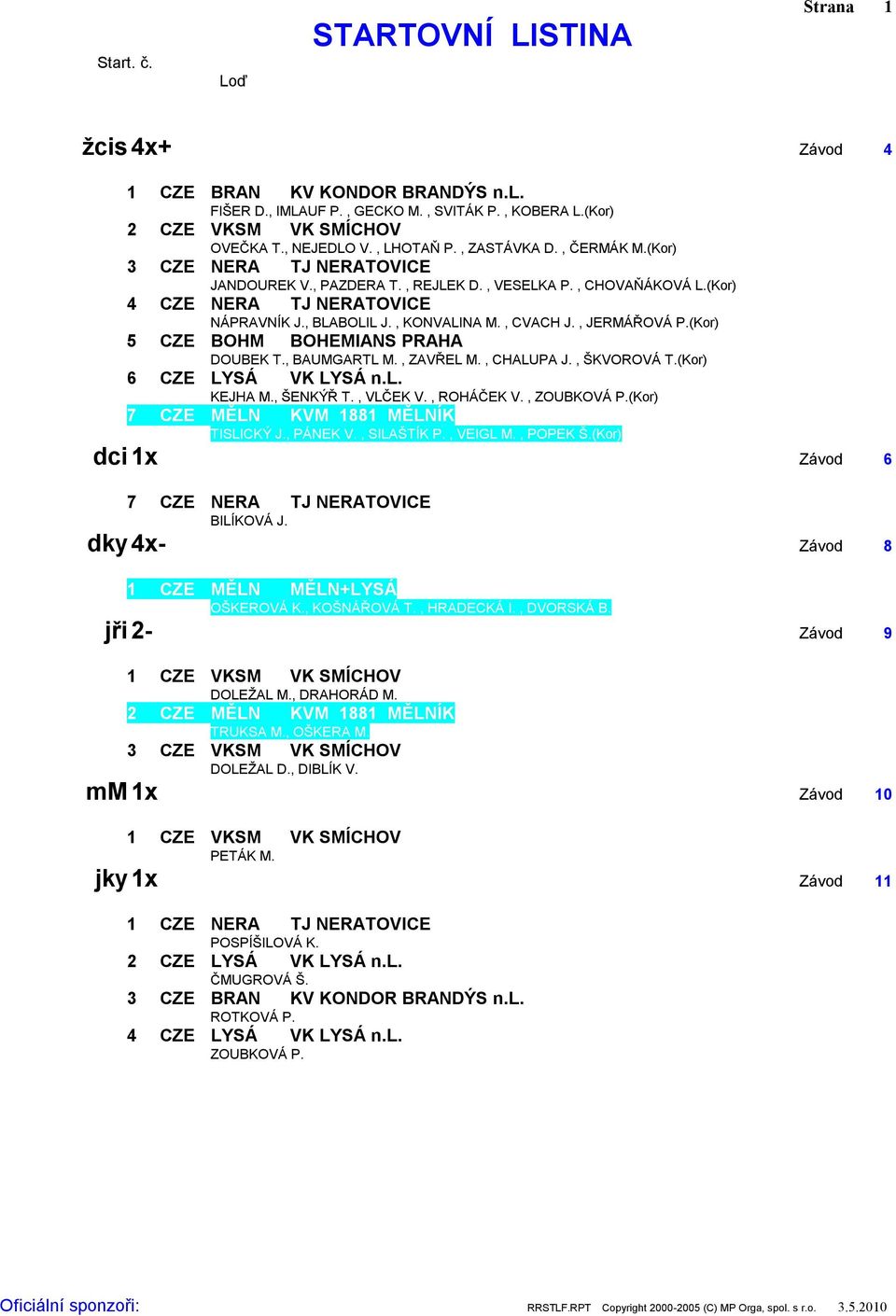 (Kor) 5 CZE BOHM BOHEMIANS PRAHA DOUBEK T., BAUMGARTL M., ZAVŘEL M., CHALUPA J., ŠKVOROVÁ T.(Kor) 6 CZE LYSÁ VK LYSÁ n.l. KEJHA M., ŠENKÝŘ T., VLČEK V., ROHÁČEK V., ZOUBKOVÁ P.