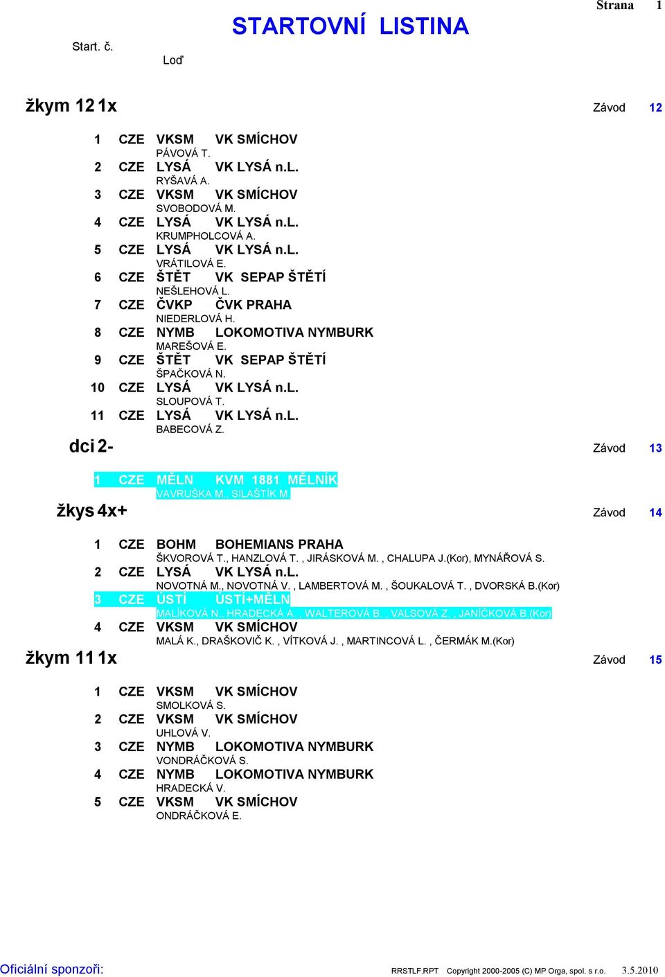 dci 2- Závod 13 VAVRUŠKA M., SILAŠTÍK M. žkys 4x+ Závod 14 1 CZE BOHM BOHEMIANS PRAHA ŠKVOROVÁ T., HANZLOVÁ T., JIRÁSKOVÁ M., CHALUPA J.(Kor), MYNÁŘOVÁ S. NOVOTNÁ M., NOVOTNÁ V., LAMBERTOVÁ M.