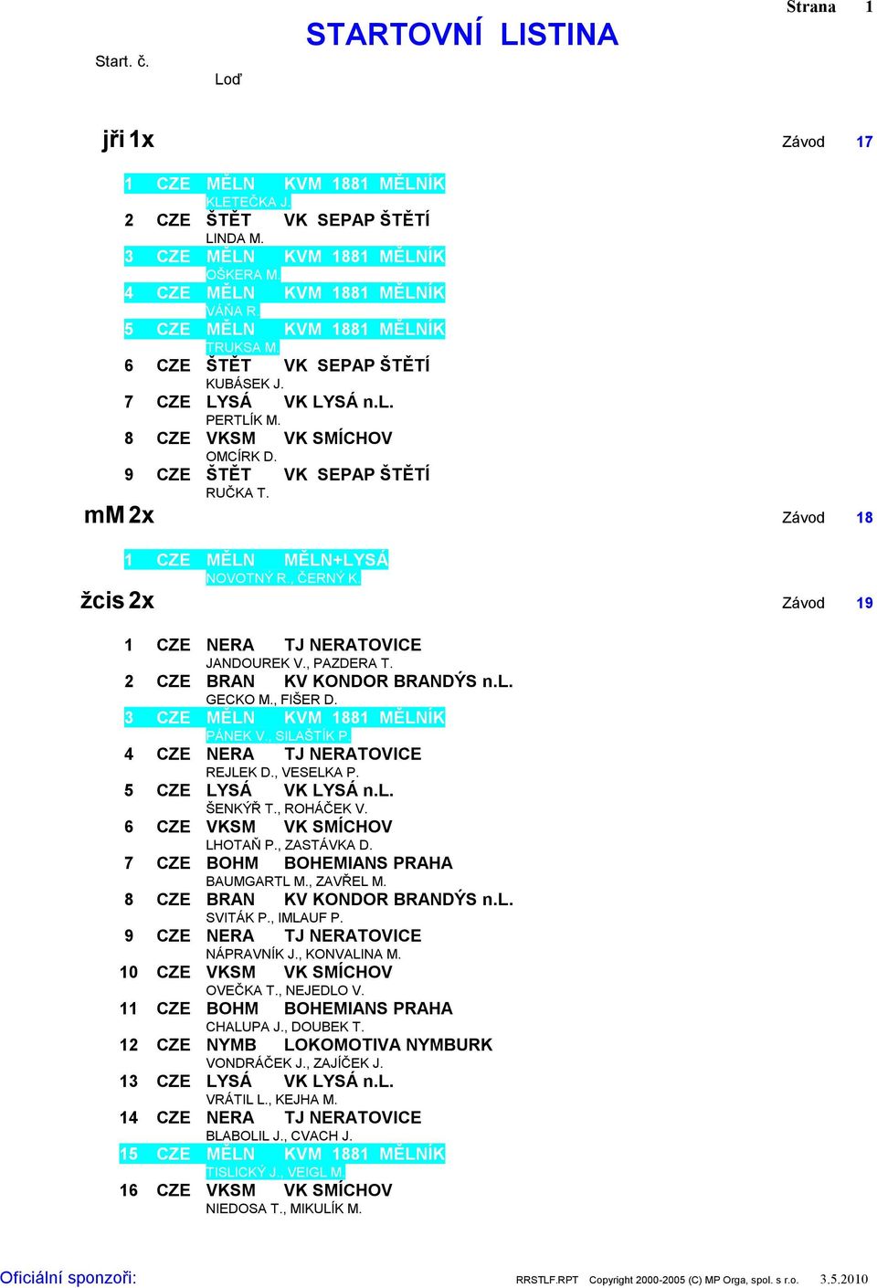 žcis 2x Závod 19 1 CZE NERA TJ NERATOVICE JANDOUREK V., PAZDERA T. 2 CZE BRAN KV KONDOR BRANDÝS n.l. GECKO M., FIŠER D. 3 CZE MĚLN KVM 1881 MĚLNÍK PÁNEK V., SILAŠTÍK P.