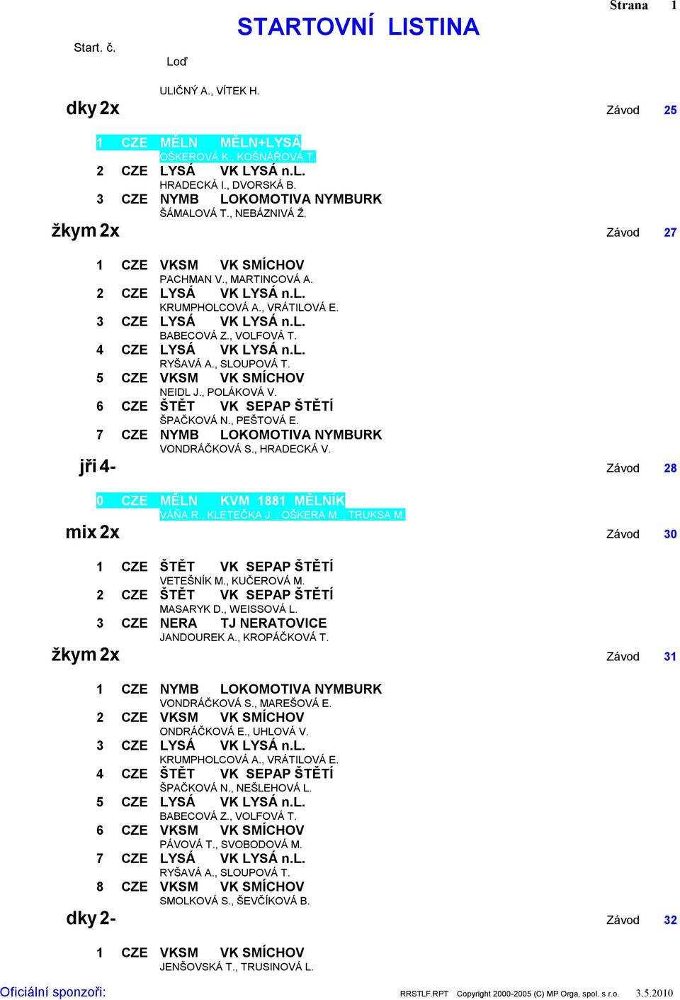 , PEŠTOVÁ E. 7 CZE NYMB LOKOMOTIVA NYMBURK VONDRÁČKOVÁ S., HRADECKÁ V. jři 4- Závod 28 0 CZE MĚLN KVM 1881 MĚLNÍK VÁŇA R., KLETEČKA J., OŠKERA M., TRUKSA M.