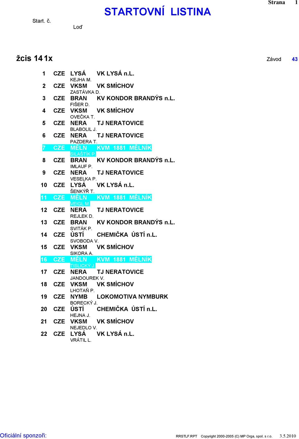 1 VEIGL M. 12 CZE NERA TJ NERATOVICE REJLEK D. 13 CZE BRAN KV KONDOR BRANDÝS n.l. SVITÁK P. 14 CZE ÚSTÍ CHEMIČKA ÚSTÍ n.l. SVOBODA V. 15 CZE VKSM VK SMÍCHOV SIKORA A.