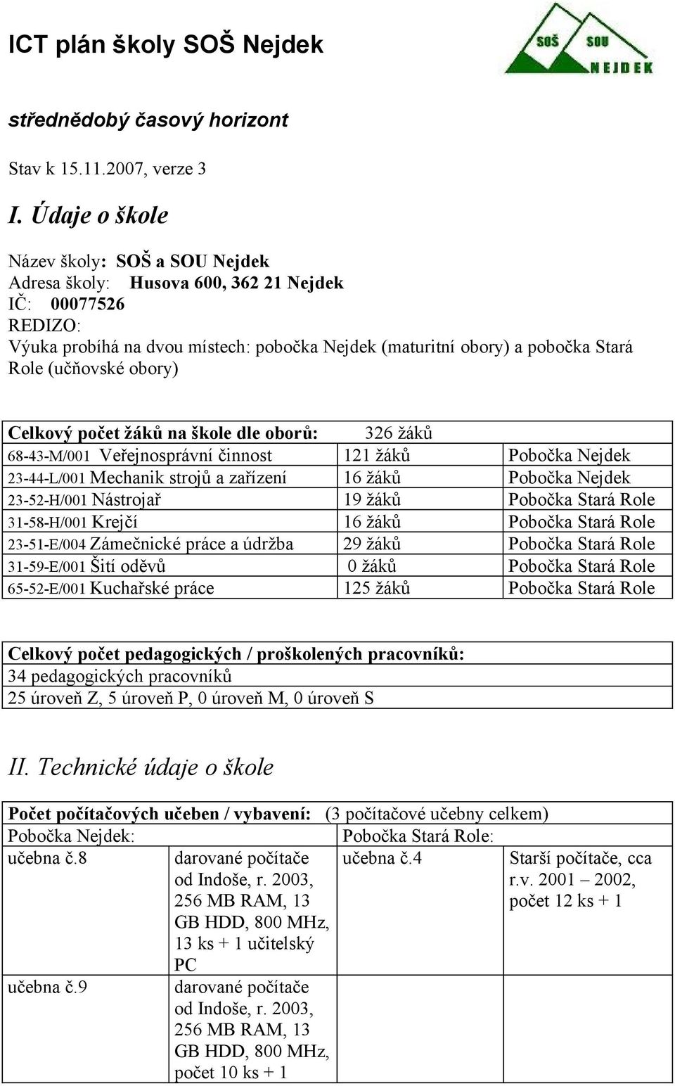 obory) Celkový počet žáků na škole dle oborů: 326 žáků 68-43-M/001 Veřejnosprávní činnost 121 žáků Pobočka Nejdek 23-44-L/001 Mechanik strojů a zařízení 16 žáků Pobočka Nejdek 23-52-H/001 Nástrojař