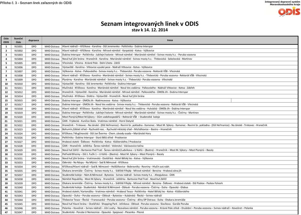 Karpatská - Kotva - Výškovice 3 915003 DPO MHD Ostrava Dubina Interspar - Poliklinika - Jubilejní kolonie - Mírové náměstí - Mariánské náměstí - Svinov mosty h.z.