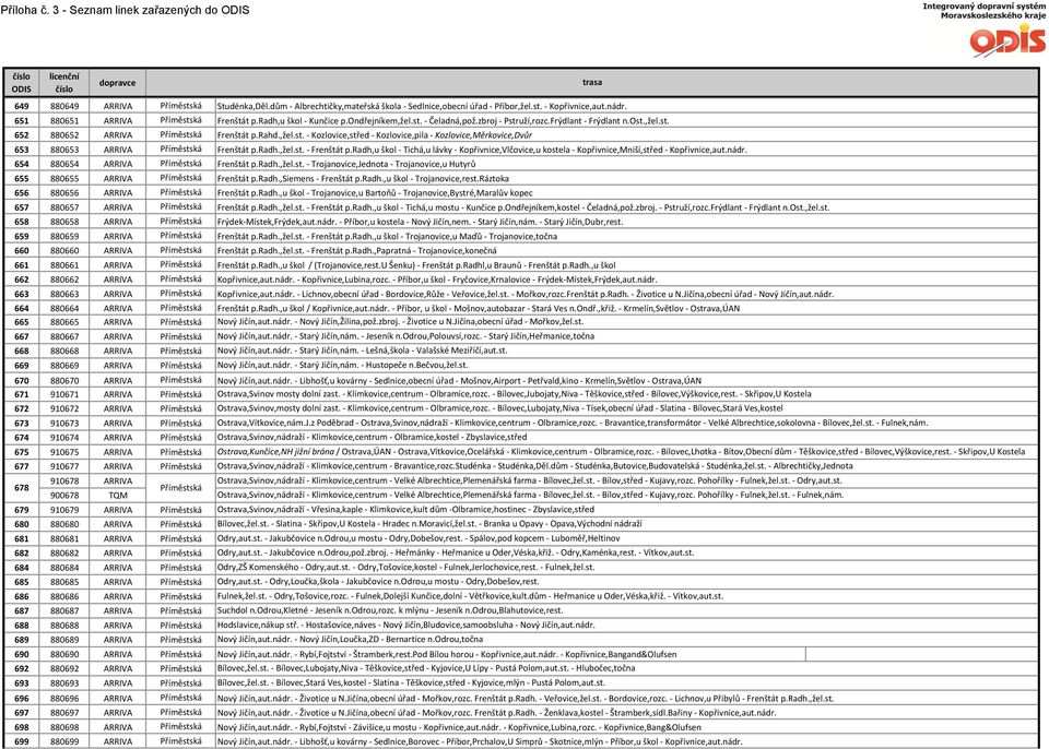 radh.,žel.st. - Frenštát p.radh,u škol - Tichá,u lávky - Kopřivnice,Vlčovice,u kostela - Kopřivnice,Mniší,střed - Kopřivnice,aut.nádr. 654 880654 ARRIVA Příměstská Frenštát p.radh.,žel.st. - Trojanovice,Jednota - Trojanovice,u Hutyrů 655 880655 ARRIVA Příměstská Frenštát p.