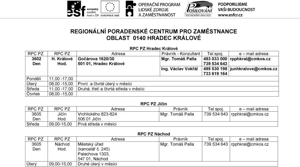 cz 733 619 164 Pondělí 11,00-17,00 Úterý 08,00-15,00 První a čtvrté úterý v měsíci Středa 11,00-17,00 Druhá, třetí a čtvrtá středa v měsíci Čtvrtek 08,00-15,00 RPC PZ Jičín 3605