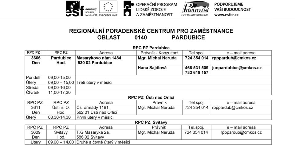 cz 733 619 157 Pondělí 09,00-15,00 Úterý 09,00 15,00 Třetí úterý v měsíci Středa 09,00-16,00 Čtvrtek 11,00-17,30 RPC PZ Ústí nad Orlicí 3611 Ústí n. O. Čs.