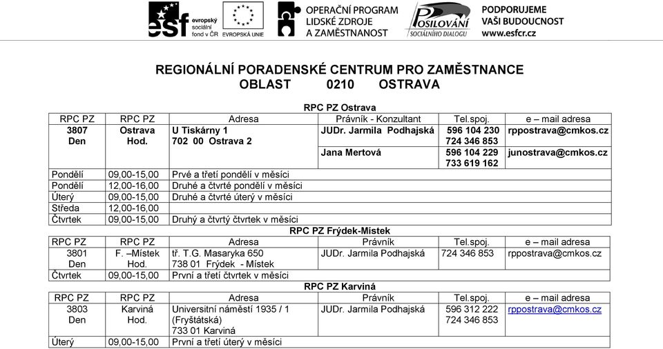 09,00-15,00 Druhý a čtvrtý čtvrtek v měsíci RPC PZ Frýdek-Místek 3801 F. Místek tř. T.G. Masaryka 650 JUDr. Jarmila Podhajská 724 346 853 rppostrava@cmkos.cz Den Hod.