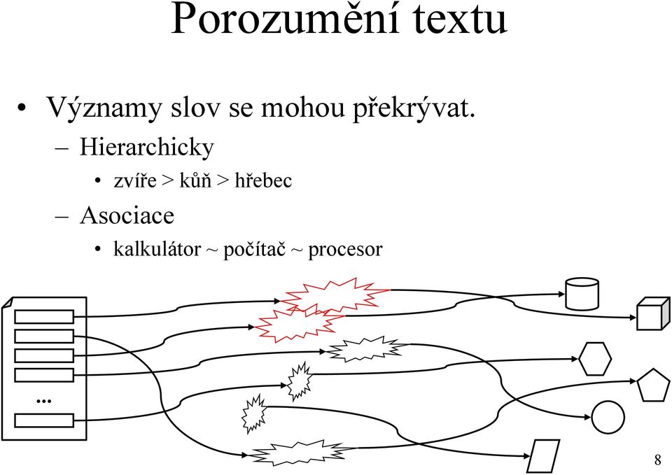 Hierarchicky zvíře > kůň >