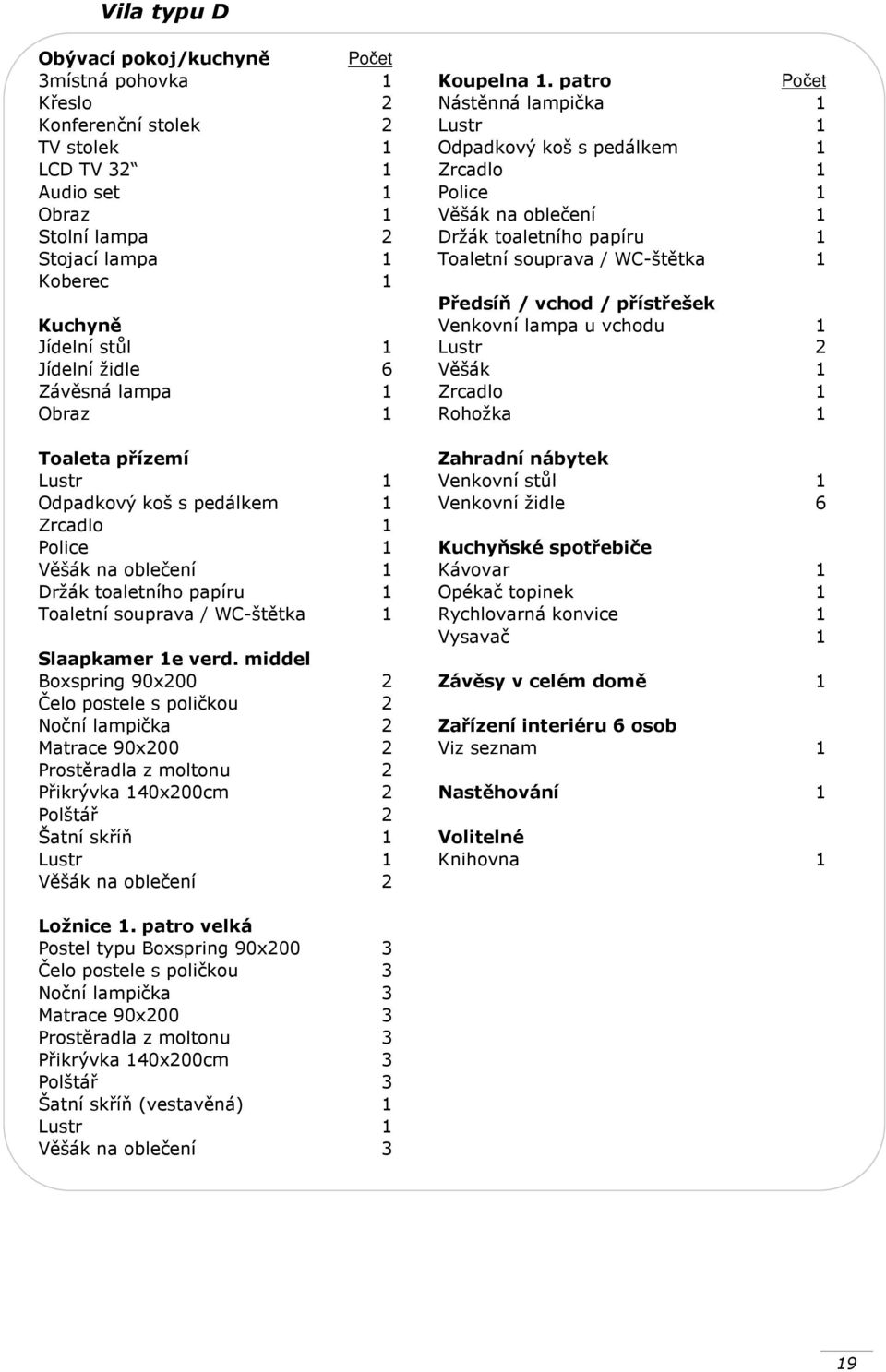 Držák toaletního papíru 1 Stojací lampa 1 Toaletní souprava / WC-štětka 1 Koberec 1 Předsíň / vchod / přístřešek Kuchyně Venkovní lampa u vchodu 1 Jídelní stůl 1 Lustr 2 Jídelní židle 6 Věšák 1