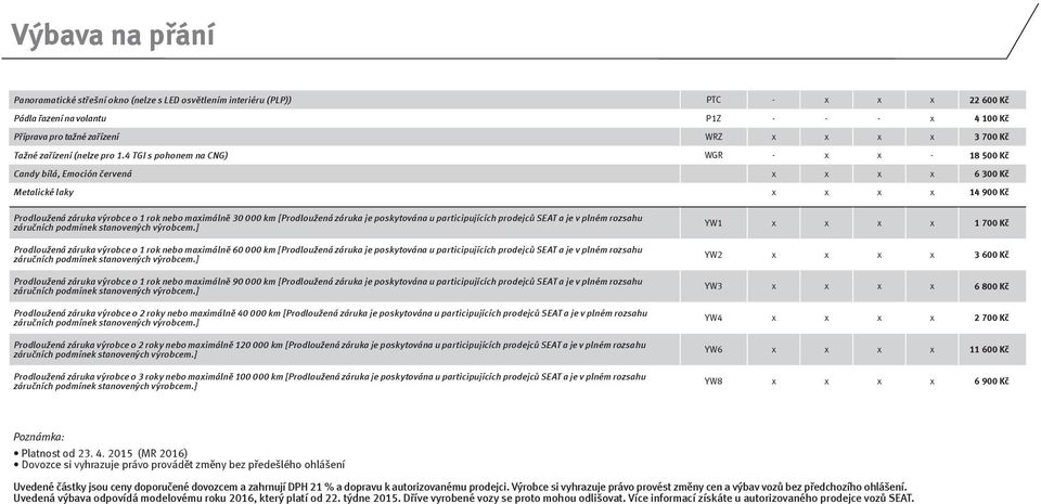 4 TGI s pohonem na CNG) WGR - x x - 18 500 Kč Candy bílá, Emoción červená x x x x 6 300 Kč Metalické laky x x x x 14 900 Kč Prodloužená záruka výrobce o 1 rok nebo maximálně 30 000 km [Prodloužená