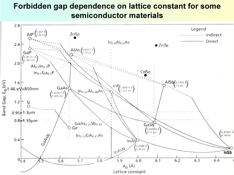 lattice constant