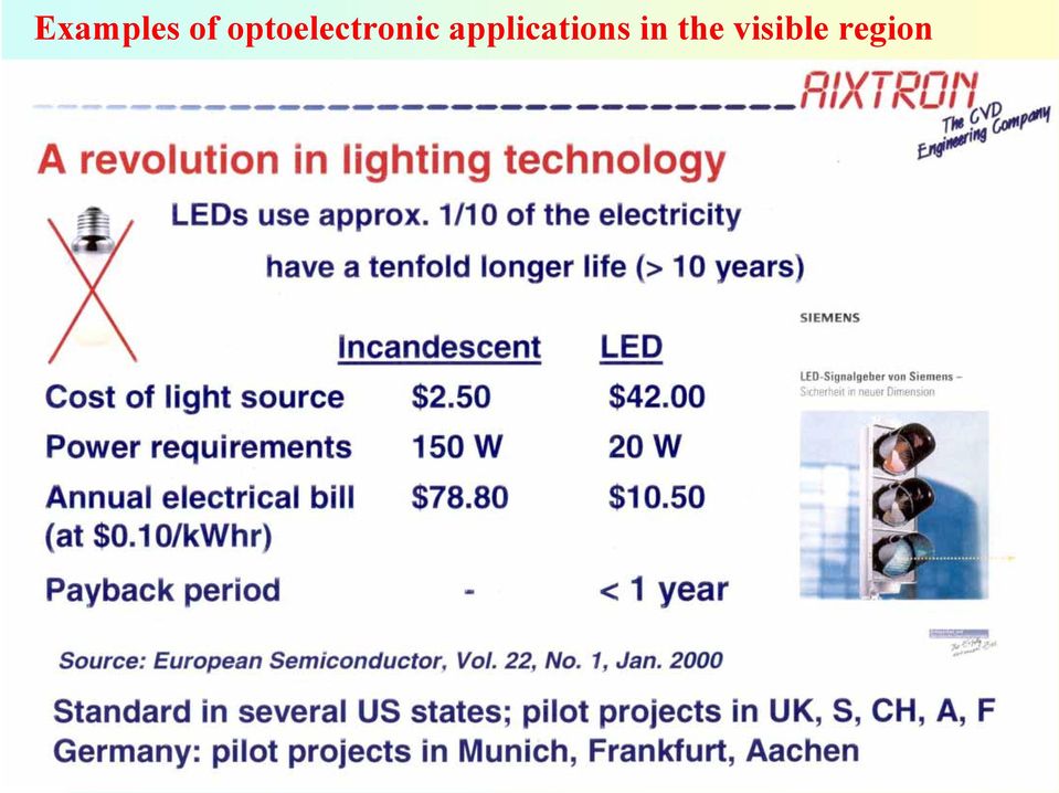 applications in