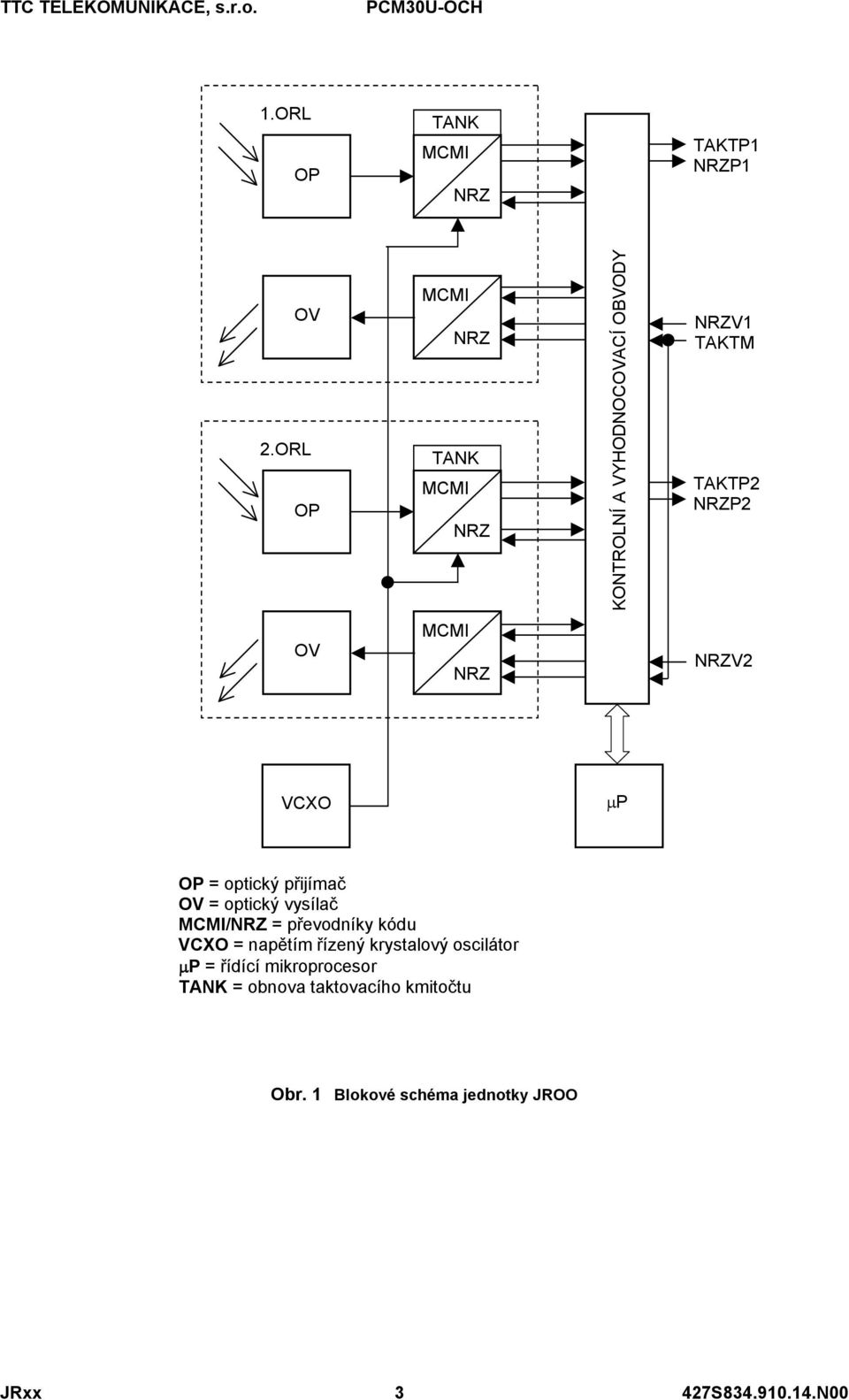 NRZV2 VCXO μp = optický přijímač = optický vysílač MCMI/NRZ = převodníky kódu VCXO = napětím
