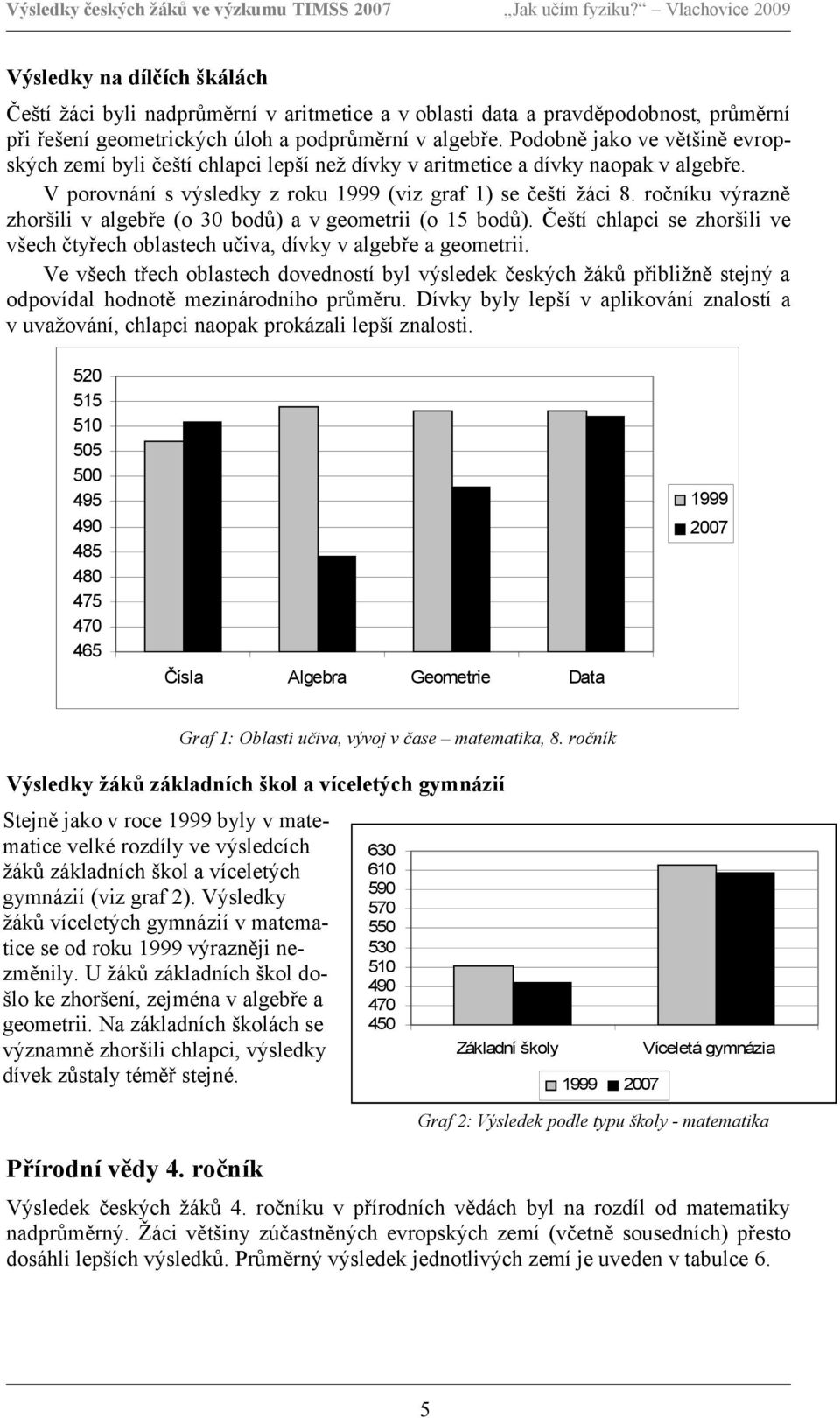 ročníku výrazně zhoršili v algebře (o 30 bodů) a v geometrii (o 15 bodů). Čeští chlapci se zhoršili ve všech čtyřech oblastech učiva, dívky v algebře a geometrii.