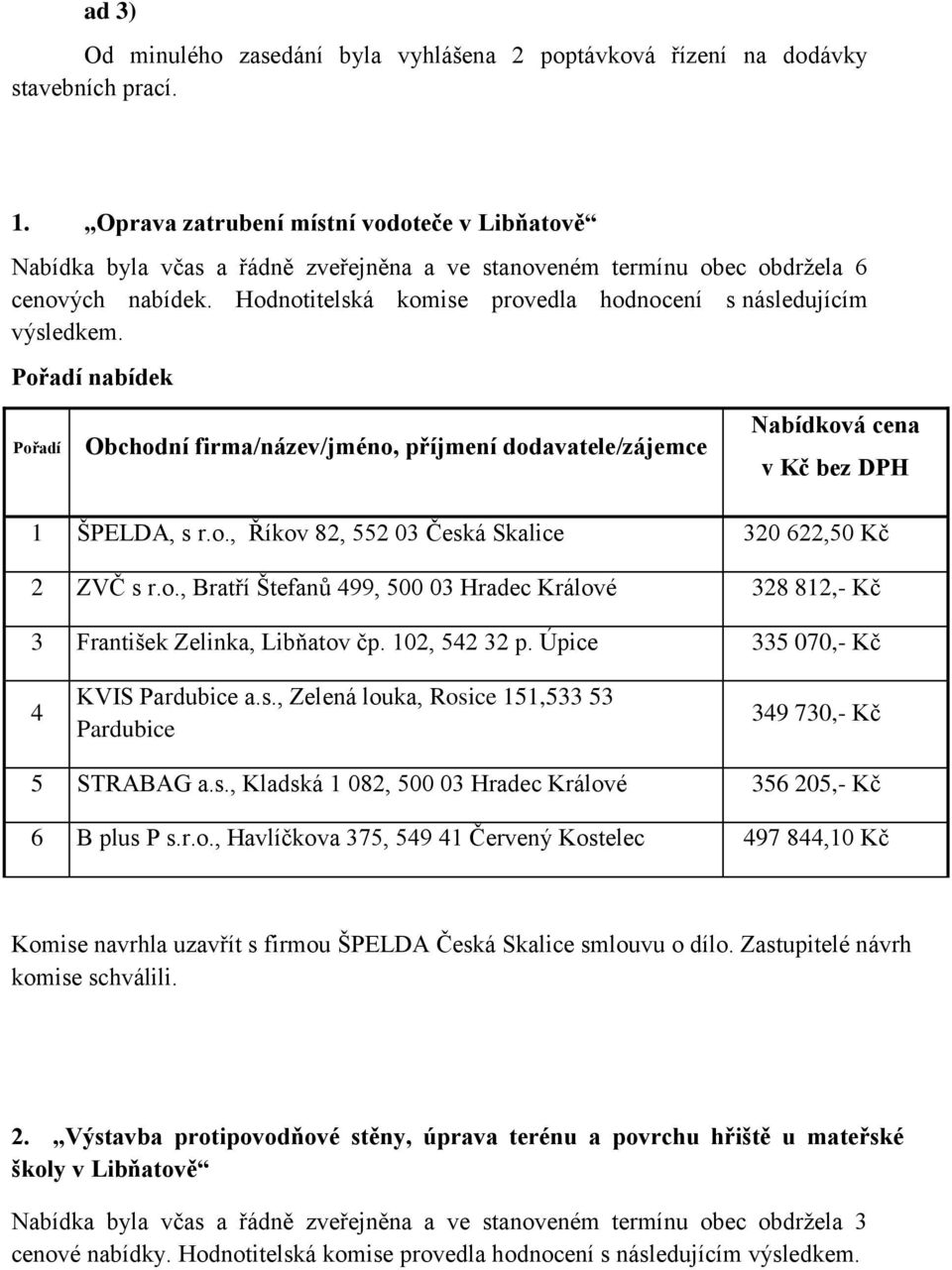 Hodnotitelská komise provedla hodnocení s následujícím výsledkem. Pořadí nabídek Pořadí Obchodní firma/název/jméno, příjmení dodavatele/zájemce Nabídková cena v Kč bez DPH 1 ŠPELDA, s r.o., Říkov 82, 552 03 Česká Skalice 320 622,50 Kč 2 ZVČ s r.