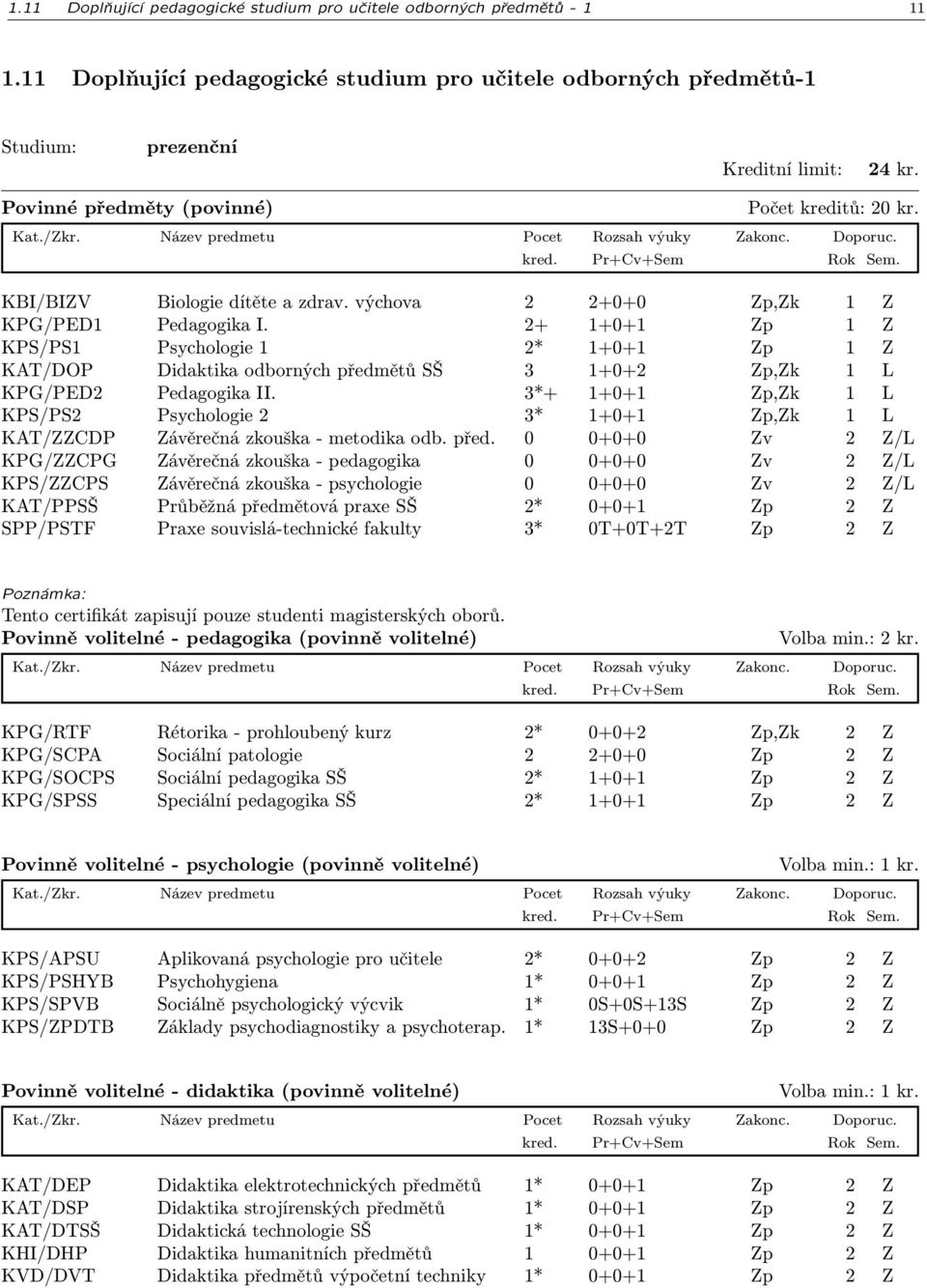 2+ 1+0+1 Zp 1 Z KPS/PS1 Psychologie 1 2* 1+0+1 Zp 1 Z KAT/DOP Didaktika odborných předmětů SŠ 3 1+0+2 Zp,Zk 1 L KPG/PED2 Pedagogika II.