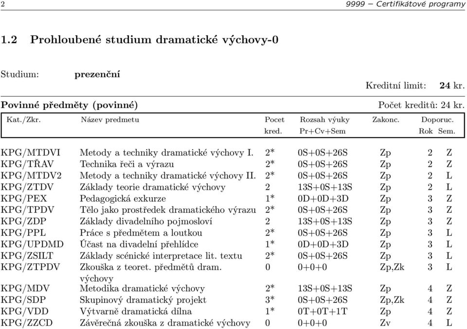 2* 0S+0S+26S Zp 2 L KPG/ZTDV Základy teorie dramatické výchovy 2 13S+0S+13S Zp 2 L KPG/PEX Pedagogická exkurze 1* 0D+0D+3D Zp 3 Z KPG/TPDV Tělo jako prostředek dramatického výrazu 2* 0S+0S+26S Zp 3 Z