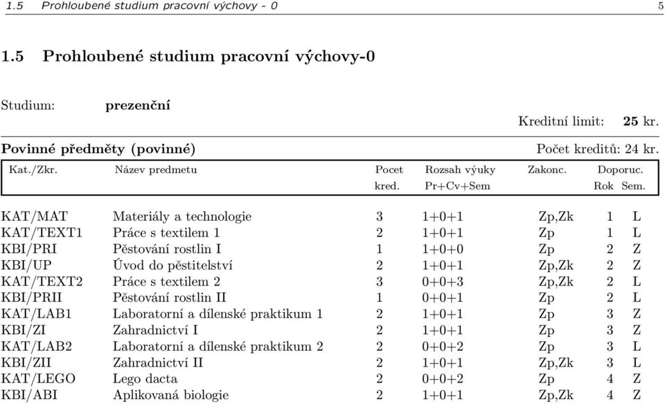 1+0+1 Zp,Zk 2 Z KAT/TEXT2 Práce s textilem 2 3 0+0+3 Zp,Zk 2 L KBI/PRII Pěstování rostlin II 1 0+0+1 Zp 2 L KAT/LAB1 Laboratorní a dílenské praktikum 1 2 1+0+1 Zp 3 Z