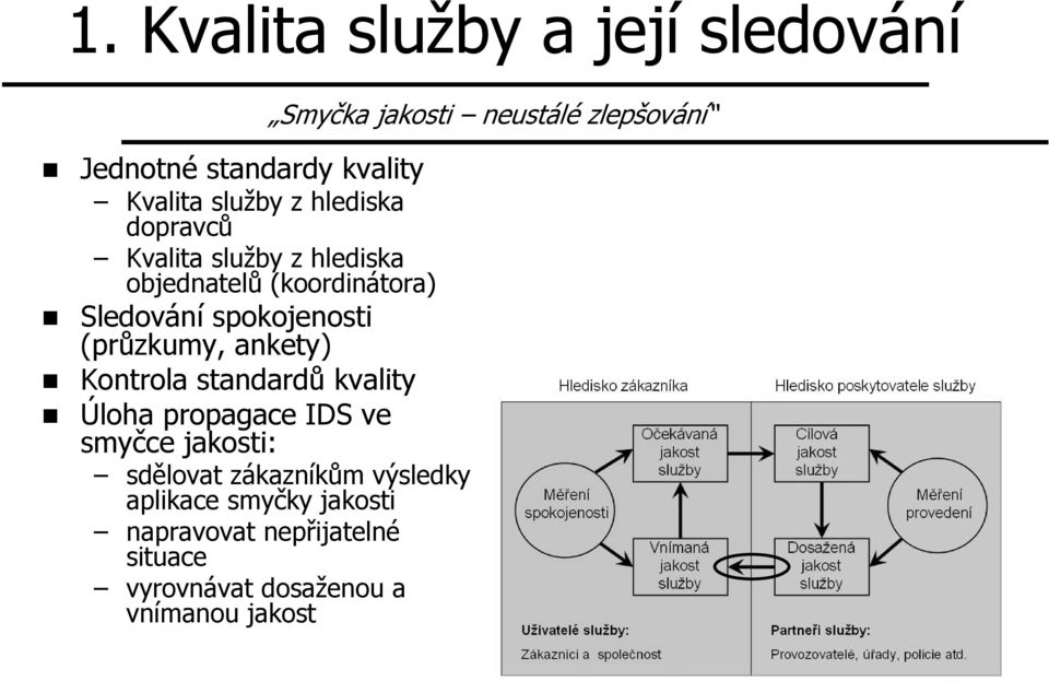 (průzkumy, ankety) Kontrola standardů kvality Úloha propagace IDS ve smyčce jakosti: sdělovat zákaznz