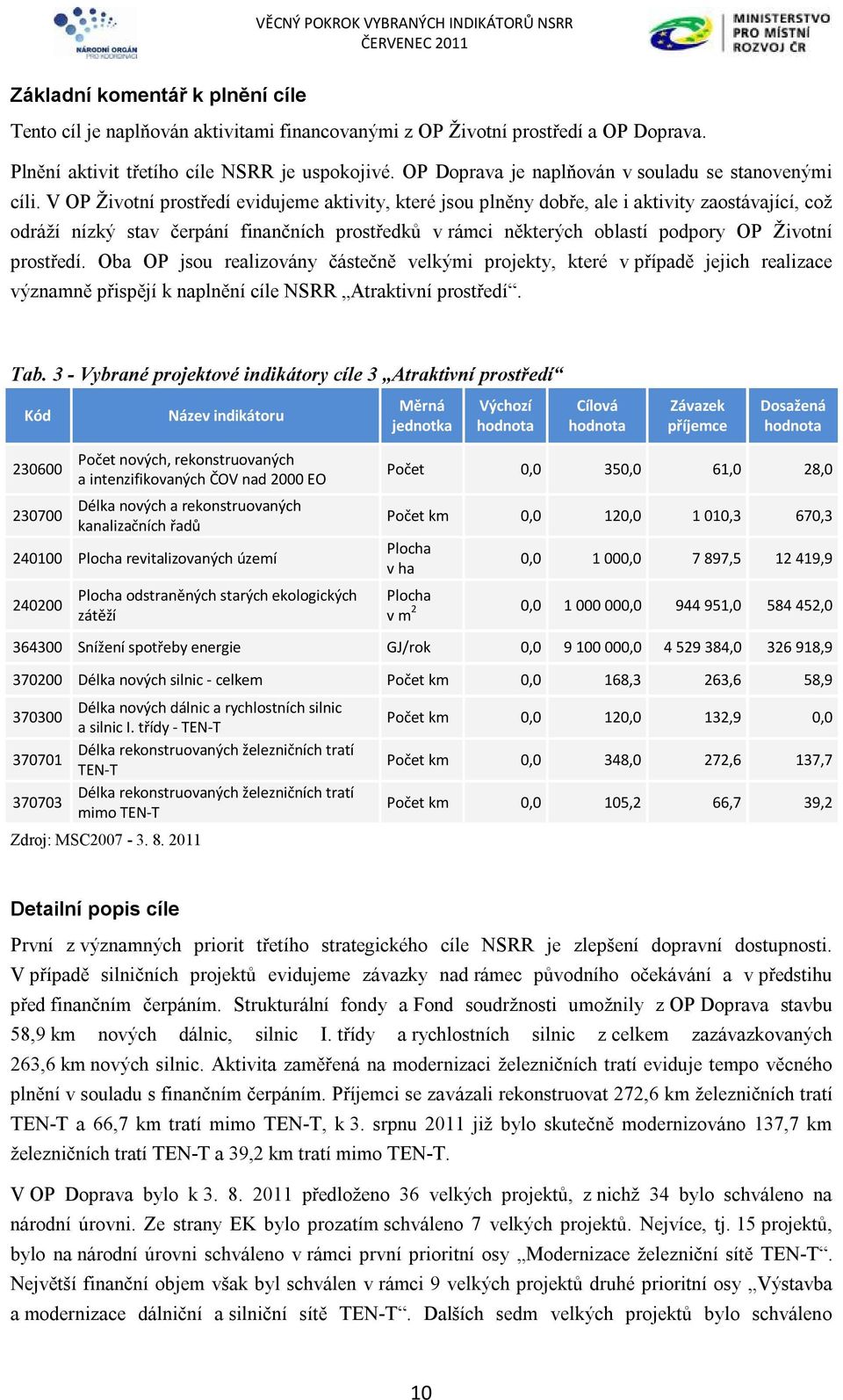 V OP Životní prostředí evidujeme aktivity, které jsou plněny dobře, ale i aktivity zaostávající, což odráží nízký stav čerpání finančních prostředků v rámci některých oblastí podpory OP Životní