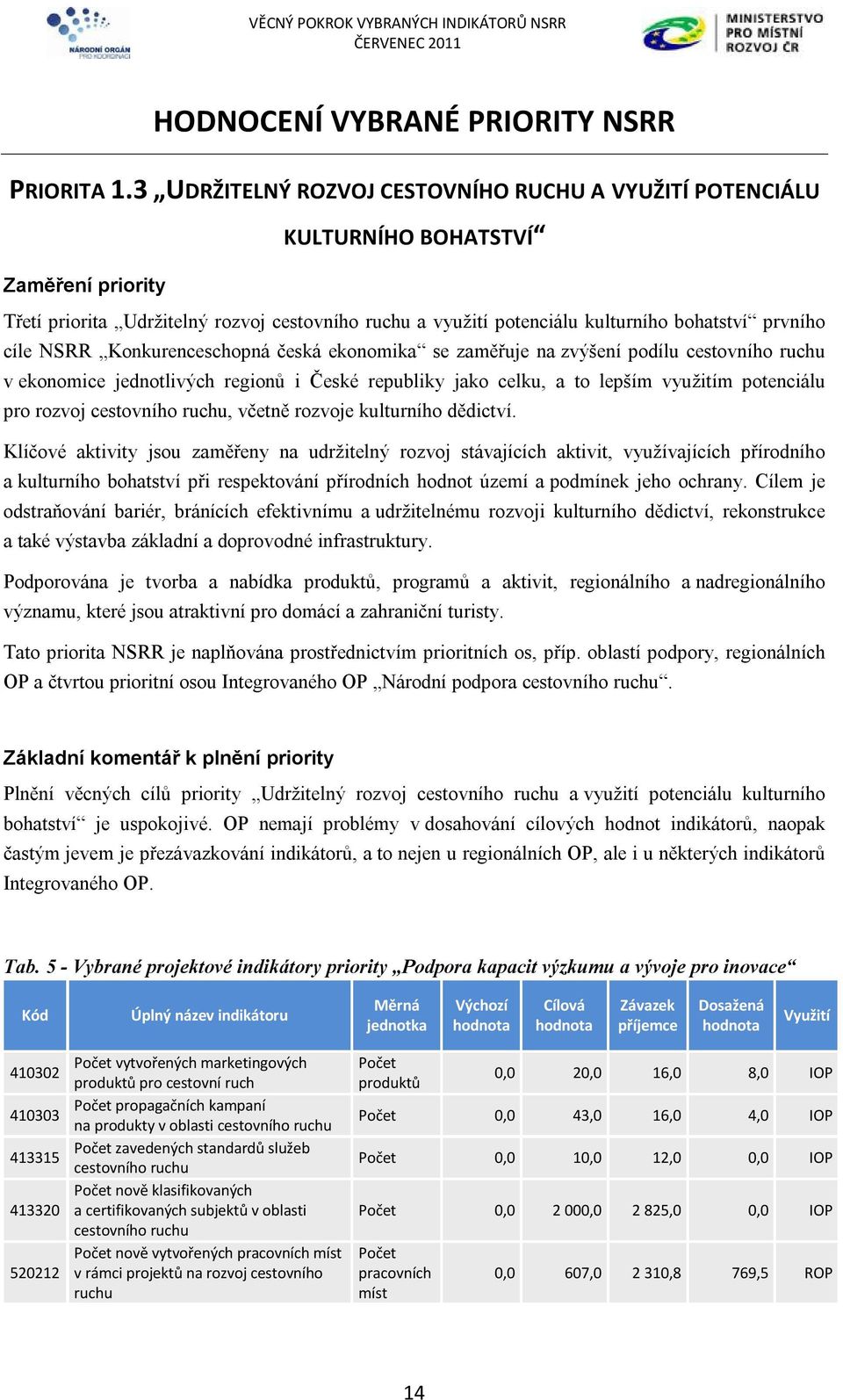 cíle NSRR Konkurenceschopná česká ekonomika se zaměřuje na zvýšení podílu cestovního ruchu v ekonomice jednotlivých regionů i České republiky jako celku, a to lepším využitím potenciálu pro rozvoj