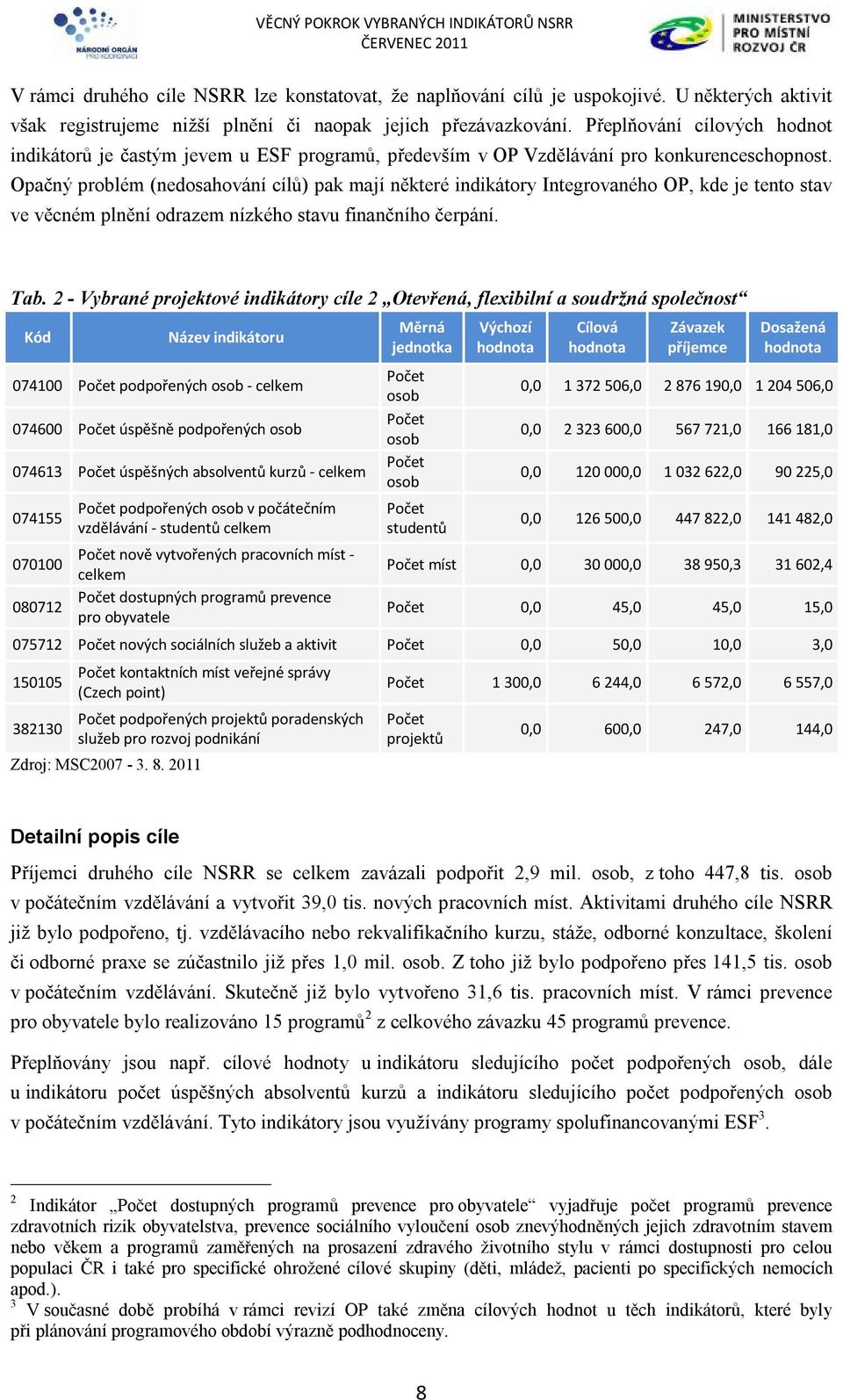 Opačný problém (nedosahování cílů) pak mají některé indikátory Integrovaného OP, kde je tento stav ve věcném plnění odrazem nízkého stavu finančního čerpání. Tab.