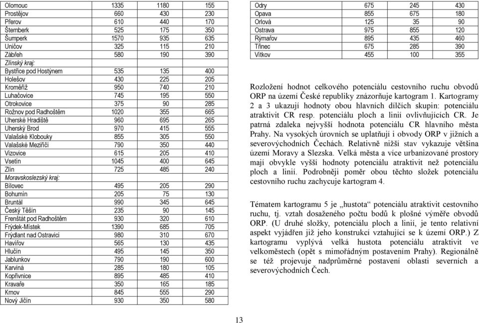 Valašské Meziříčí 790 350 440 Vizovice 615 205 410 Vsetín 1045 400 645 Zlín 725 485 240 Moravskoslezský kraj: Bílovec 495 205 290 Bohumín 205 75 130 Bruntál 990 345 645 Český Těšín 235 90 145