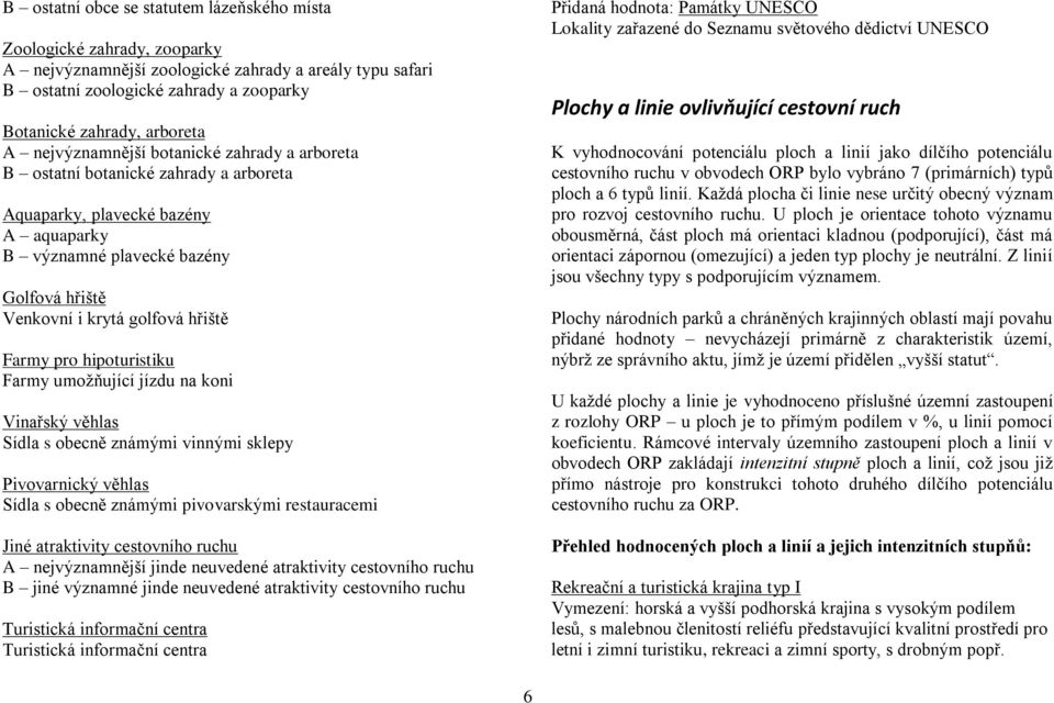 Farmy pro hipoturistiku Farmy umožňující jízdu na koni Vinařský věhlas Sídla s obecně známými vinnými sklepy Pivovarnický věhlas Sídla s obecně známými pivovarskými restauracemi Jiné atraktivity