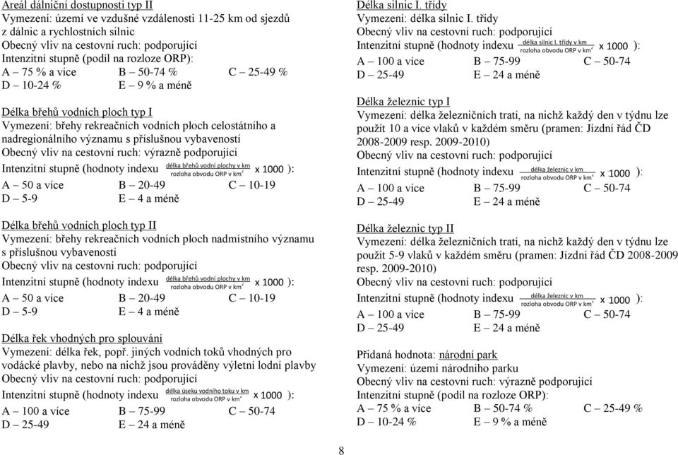 vybaveností Obecný vliv na cestovní ruch: výrazně podporující Intenzitní stupně (hodnoty 1 Index indexu A: délka břehů vodní plochy v km x 1000 ): A 50 a více B 2 Index 20-49 B: délka úseku vodního