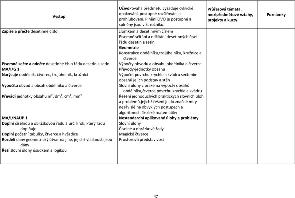 jiné, jejichž vlastnosti jsou dány Řeší slovní úlohy úsudkem a logikou zlomkem a desetinným číslem Písemné sčítání a odčítání desetinných čísel řádu desetin a setin Geometrie Konstrukce
