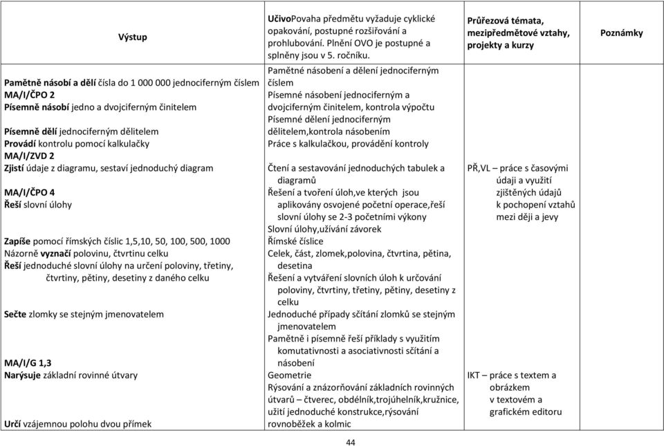 slovní úlohy na určení poloviny, třetiny, čtvrtiny, pětiny, desetiny z daného celku Sečte zlomky se stejným jmenovatelem MA/I/G 1,3 Narýsuje základní rovinné útvary Určí vzájemnou polohu dvou přímek