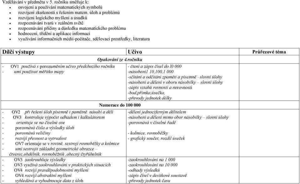 informačních médií-počítače, sdělovací prostředky, literatura Dílčí výstupy Učivo Průřezové téma - OV1 používá s porozuměním učivo předchozího ročníku - umí používat měřítko mapy Opakování ze 4.