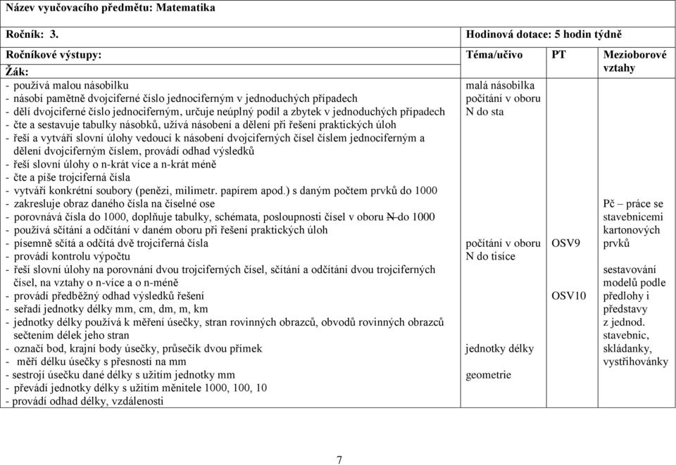 dvojciferné číslo jednociferným, určuje neúplný podíl a zbytek v jednoduchých případech - čte a sestavuje tabulky násobků, užívá násobení a dělení při řešení praktických úloh - řeší a vytváří slovní