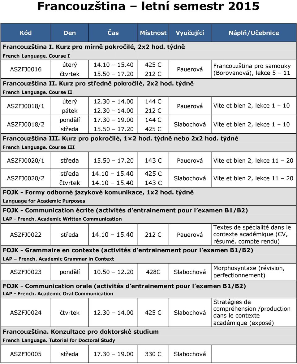 00 144 C středa 15.50 17.20 425 C Francouzština pro samouky (Borovanová), lekce 5 11 Pauerová Vite et bien 2, lekce 1 10 Slabochová Vite et bien 2, lekce 1 10 Francouzština III.