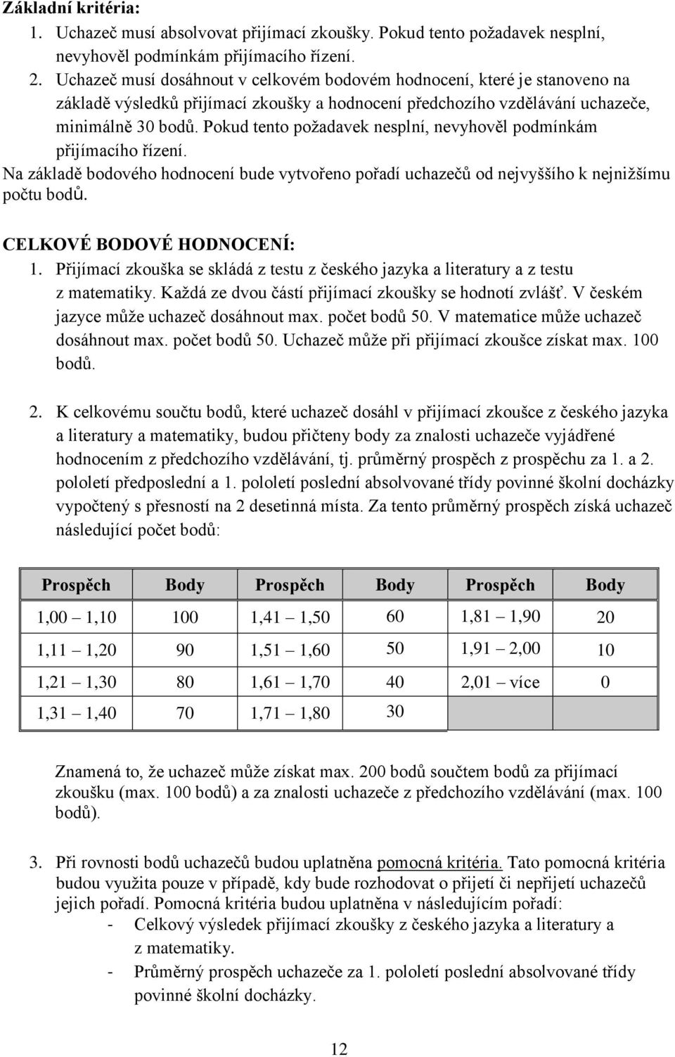 Pokud tento požadavek nesplní, nevyhověl podmínkám přijímacího řízení. Na základě bodového hodnocení bude vytvořeno pořadí uchazečů od nejvyššího k nejnižšímu počtu bodů. CELKOVÉ BODOVÉ HODNOCENÍ: 1.