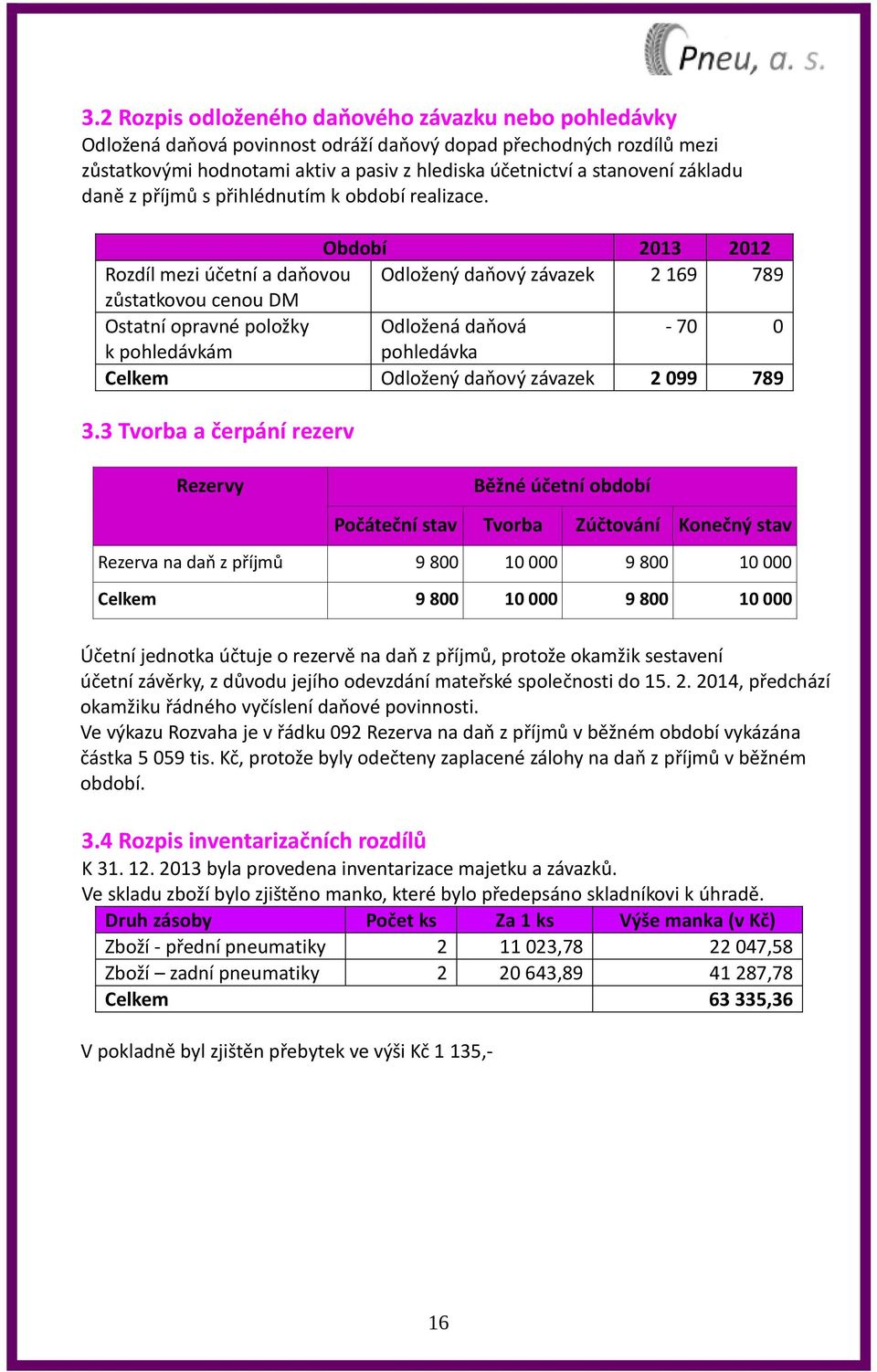 Období 2013 2012 Rozdíl mezi účetní a daňovou Odložený daňový závazek 2 169 789 zůstatkovou cenou DM Ostatní opravné položky Odložená daňová - 70 0 k pohledávkám pohledávka Celkem Odložený daňový