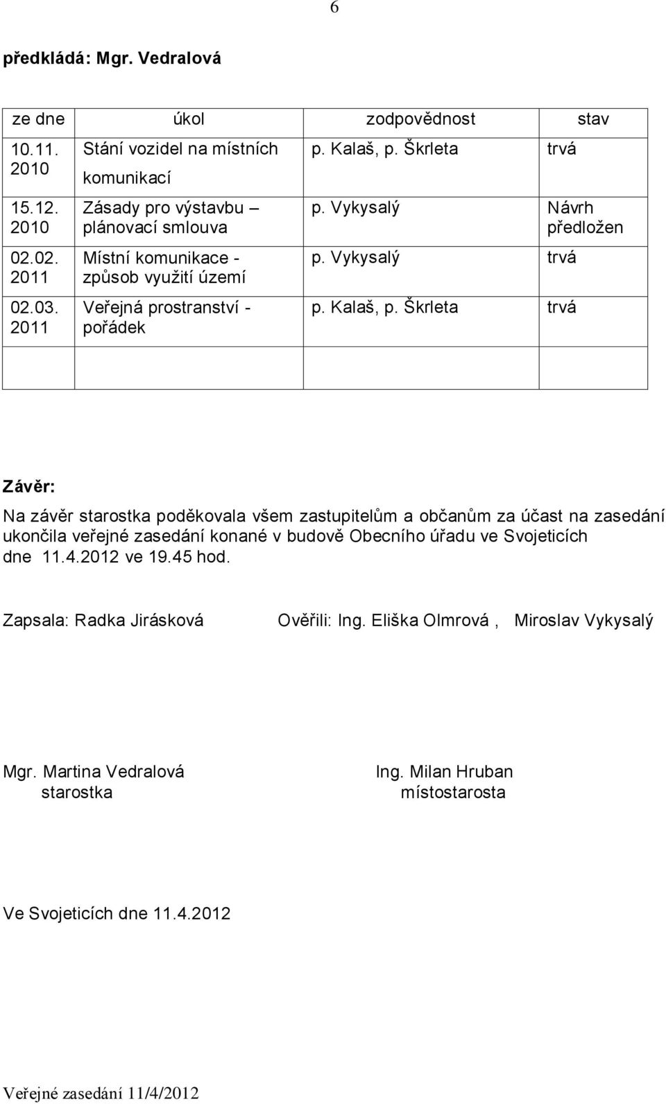 Škrleta trvá p. Vykysalý Návrh předložen p. Vykysalý trvá p. Kalaš, p.