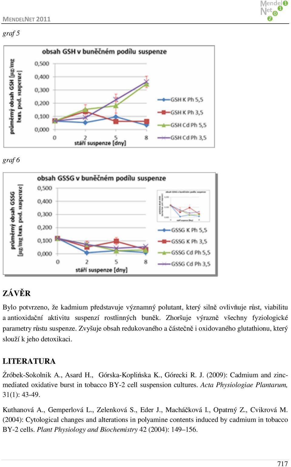 , Asard H., Górska-Koplińska K., Górecki R. J. (2009): Cadmium and zincmediated oxidative burst in tobacco BY-2 cell suspension cultures. Acta Physiologiae Plantarum, 31(1): 43-49. Kuthanová A.