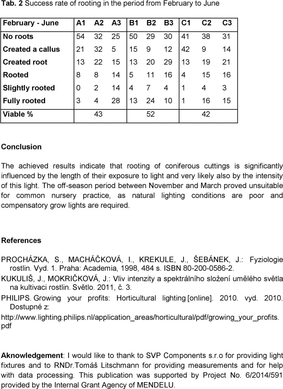 rooting of coniferous cuttings is significantly influenced by the length of their exposure to light and very likely also by the intensity of this light.
