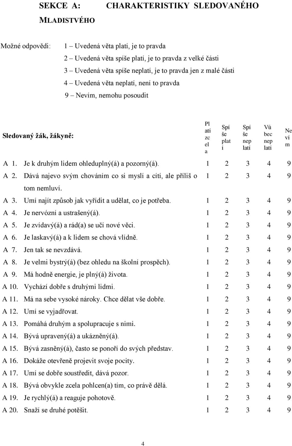 Je k druhým lidem ohleduplný(á) a pozorný(á). 2 3 4 9 A 2. Dává najevo svým chováním co si myslí a cítí, ale příliš o 2 3 4 9 tom nemluví. A 3. Umí najít způsob jak vyřídit a udělat, co je potřeba.