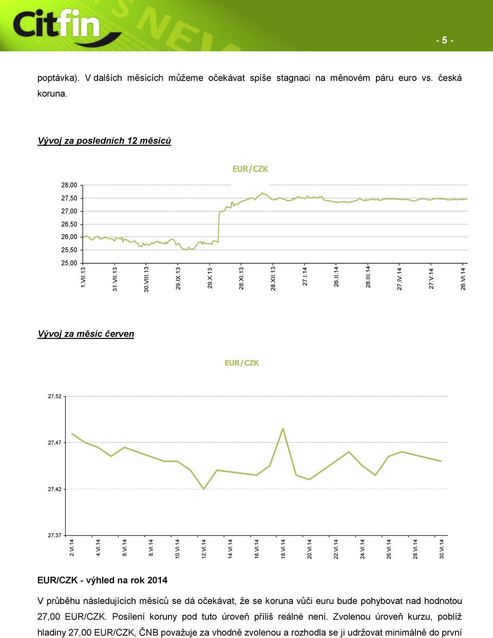 - 5 - Vývoj za posledních 12 měsíců 28,00 27,50 27,00 26,50 26,00 25,50 25,00 EUR/CZK Vývoj za měsíc červen EUR/CZK 27,52 27,47 27,42 27,37 EUR/CZK - výhled na rok 2014 V průběhu následujících měsíců
