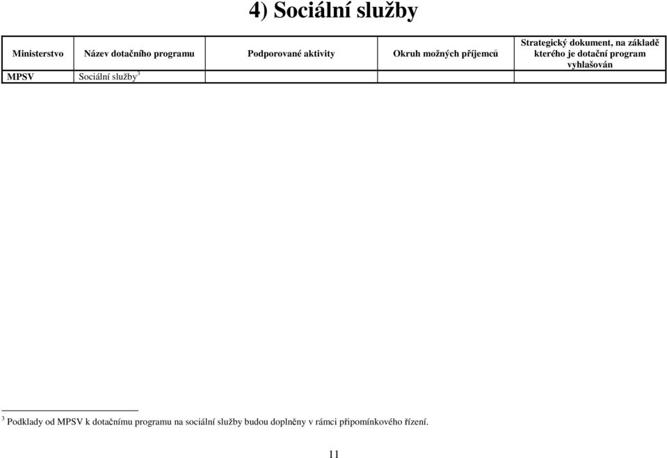 služby 3 3 Podklady od MPSV k dotačnímu programu na