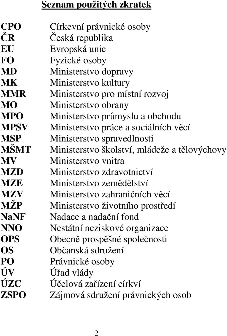 tělovýchovy MV Ministerstvo vnitra MZD Ministerstvo zdravotnictví MZE Ministerstvo zemědělství MZV Ministerstvo zahraničních věcí MŽP Ministerstvo životního prostředí NaNF Nadace a