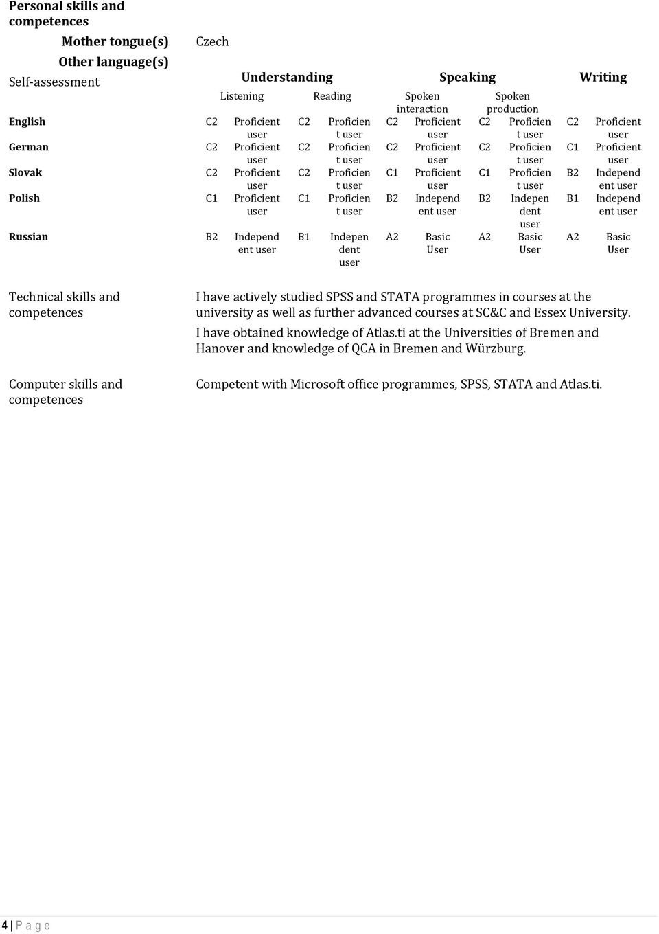 Independ Polish C1 Proficient Russian B2 Independ ent C1 B1 t Proficien t Indepen dent B2 A2 Independ ent Basic User B2 A2 t Indepen dent Basic User B1 A2 ent Independ ent Basic User Technical skills