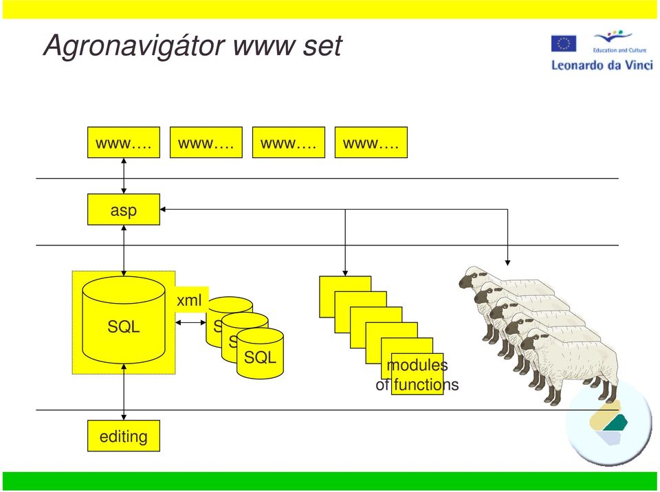 asp SQL xml SQL SQL SQL