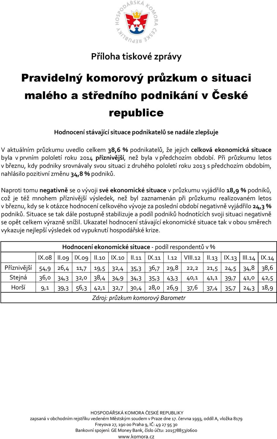 Při průzkumu letos v březnu, kdy podniky srovnávaly svou situaci z druhého pololetí roku 2013 s předchozím obdobím, nahlásilo pozitivní změnu 34,8 % podniků.