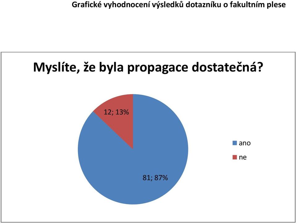 dostatečná?